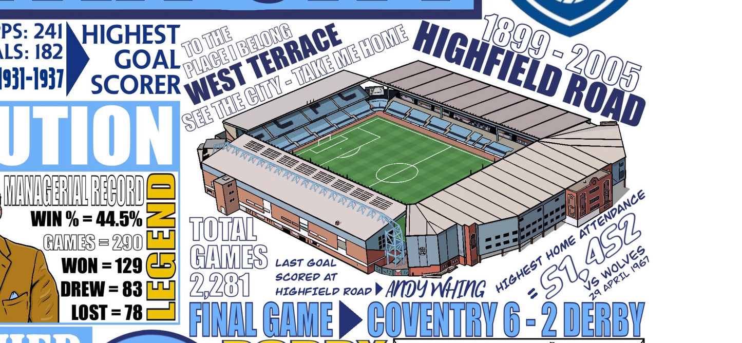 Coventry City History Montage print