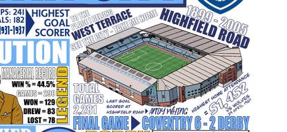 Coventry City History Montage print