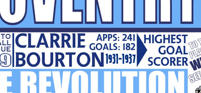 Coventry City History Montage print